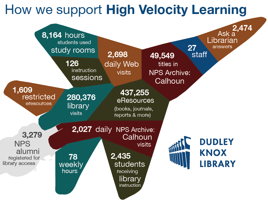 How we support high velocity learning