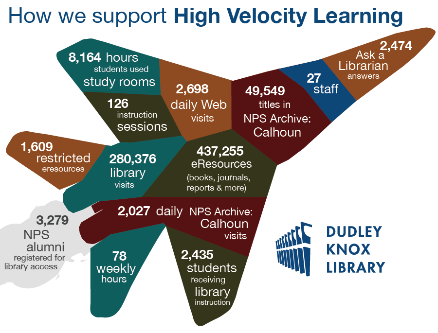 How we support High Velocity Learning