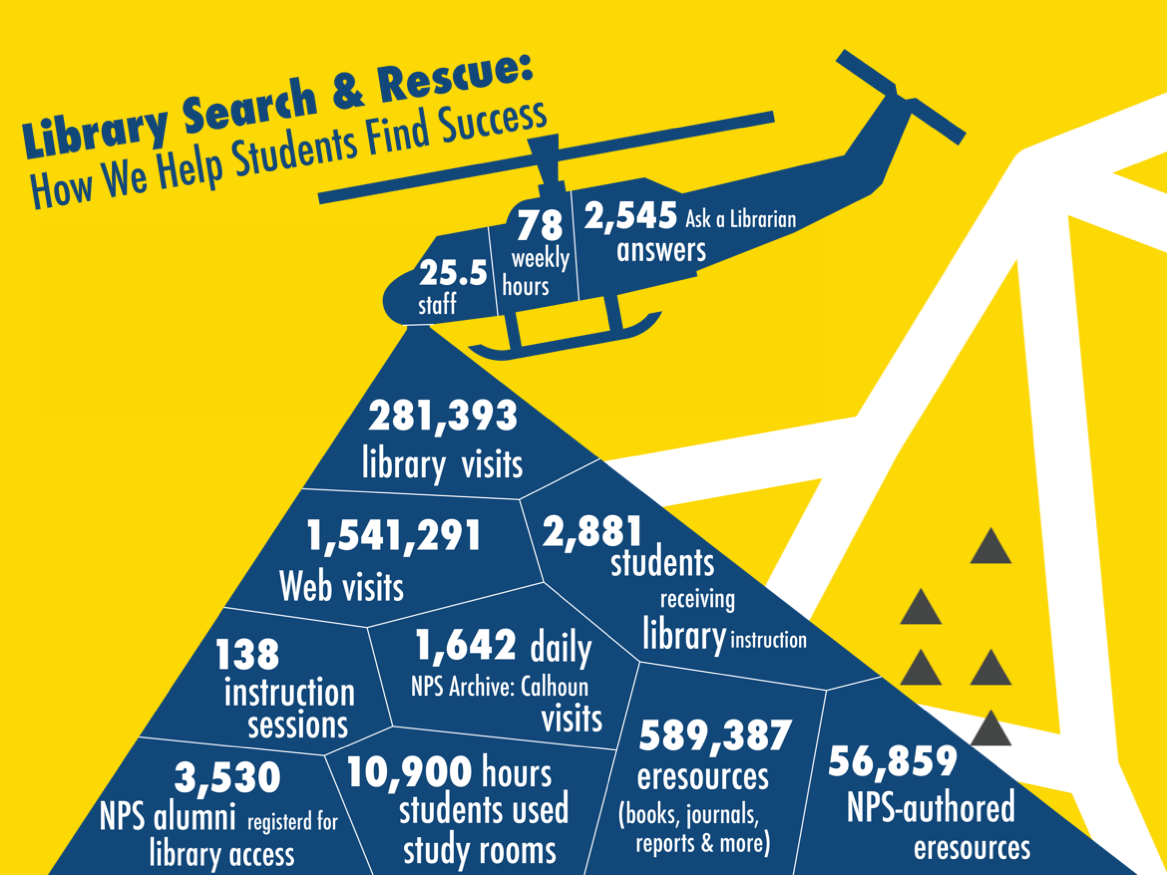 Library Search & Rescue: How we help students find success