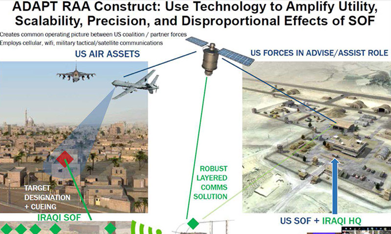 Defense analysis research example