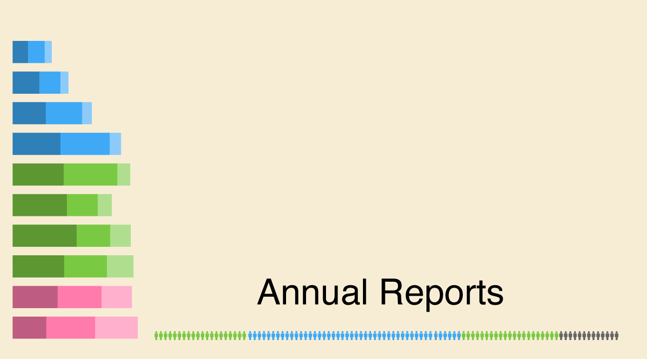 Annual Reports