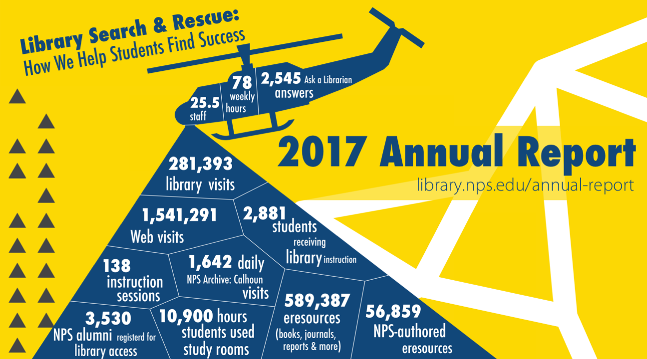 Annual Reports