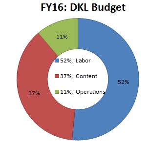 FY16 Budget