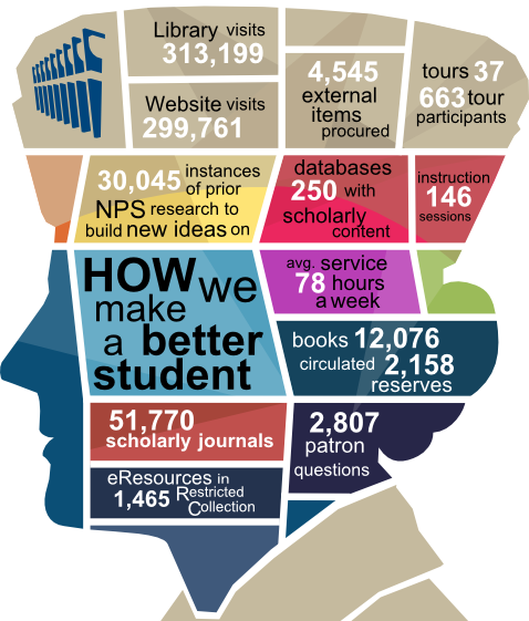 How we make a better student