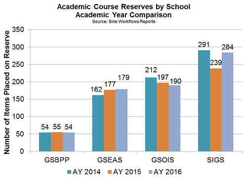 Reserves by School rev