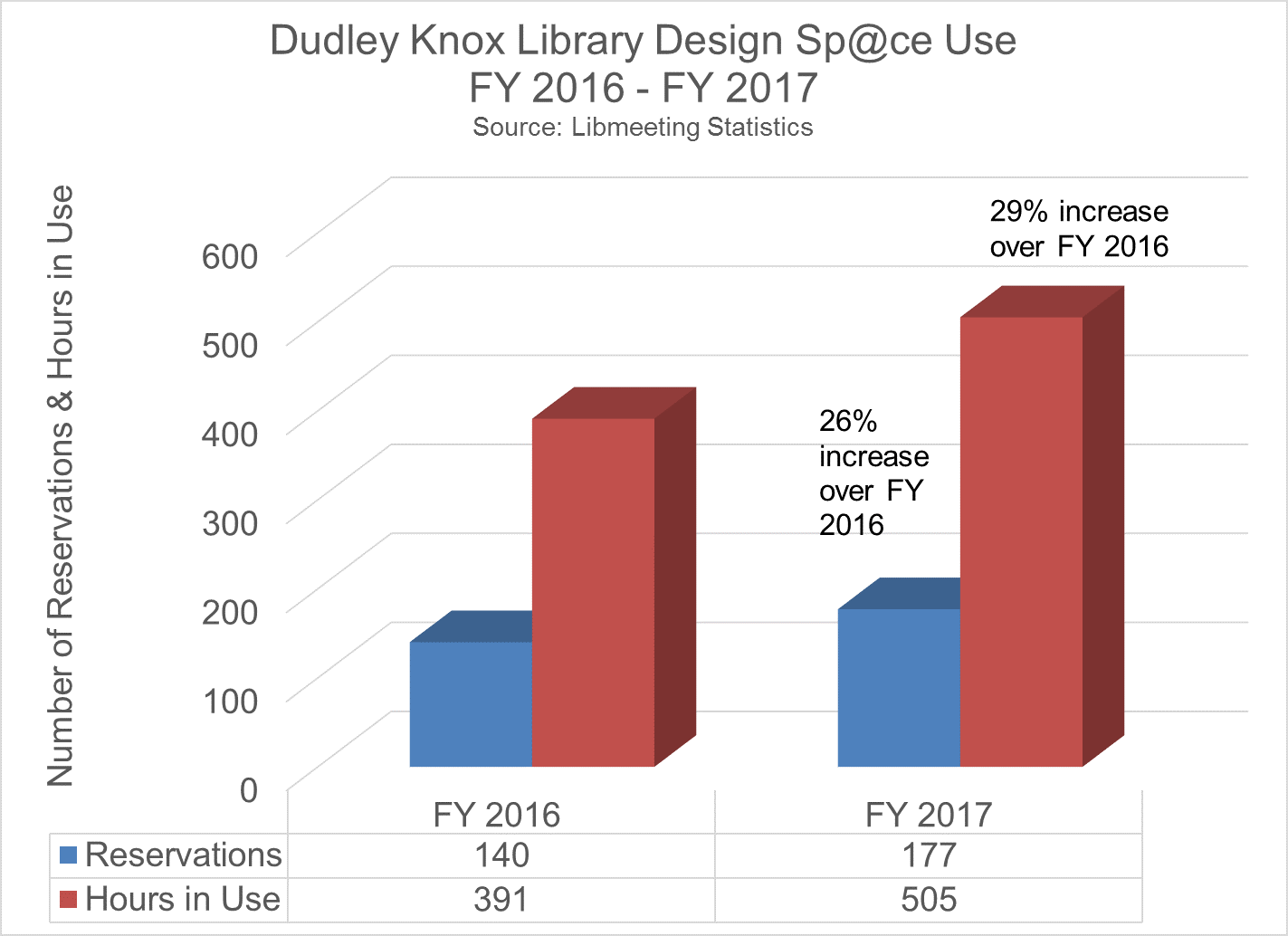 DesignSpace