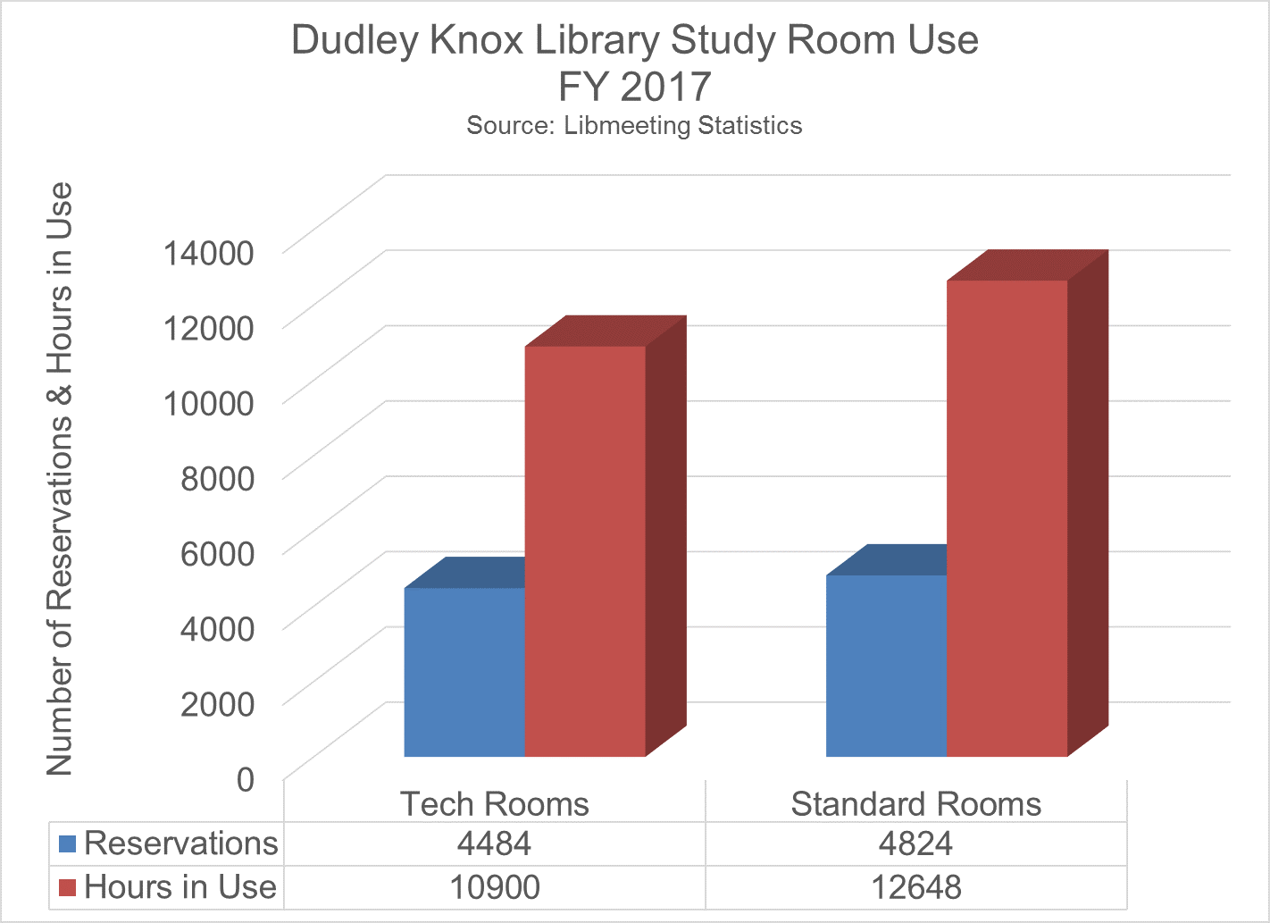 StudyRoomUse