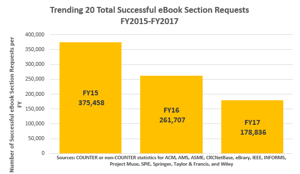 Trending 20 Total Successful eBook Section Requests