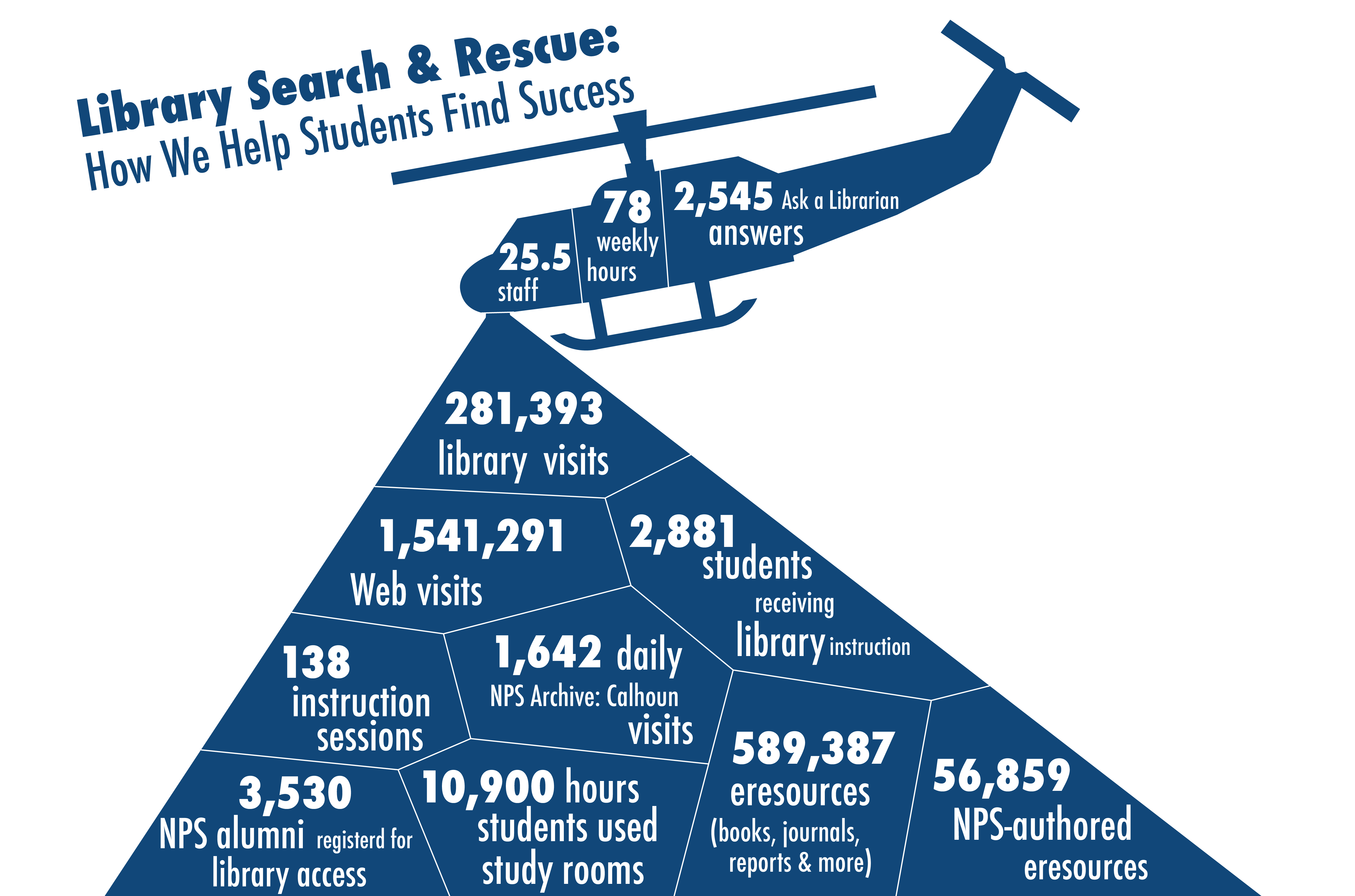 Library Search Infographic